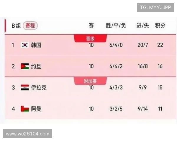 2026年美加墨世界杯48强名单公布时间及其对赛程的影响