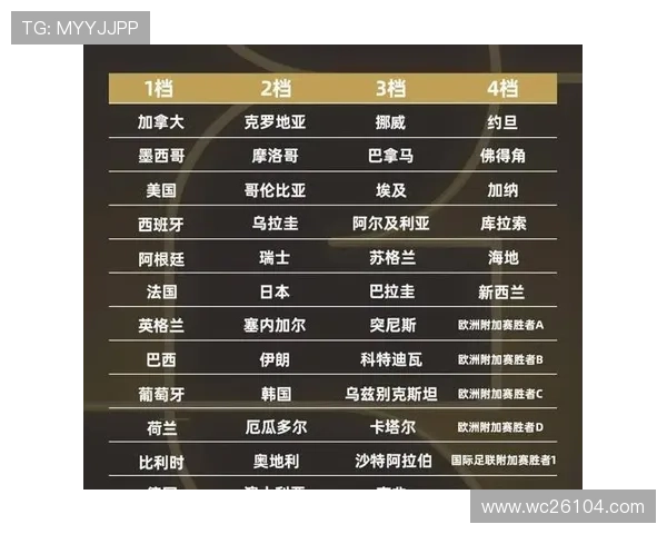 2026年足球世界杯分组详细名单公布及赛程安排指南