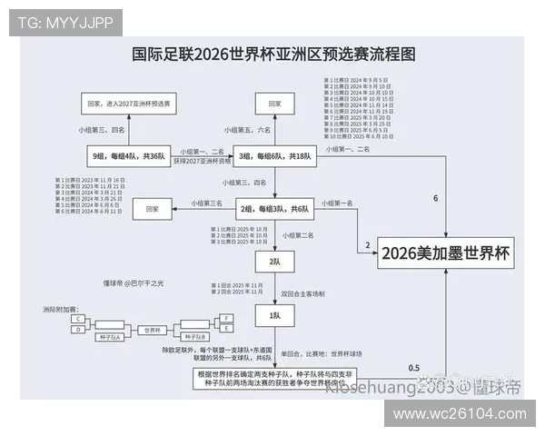 2026年世界杯中国队赛程安排完整版，详细介绍每场比赛的时间地点及重要赛事信息